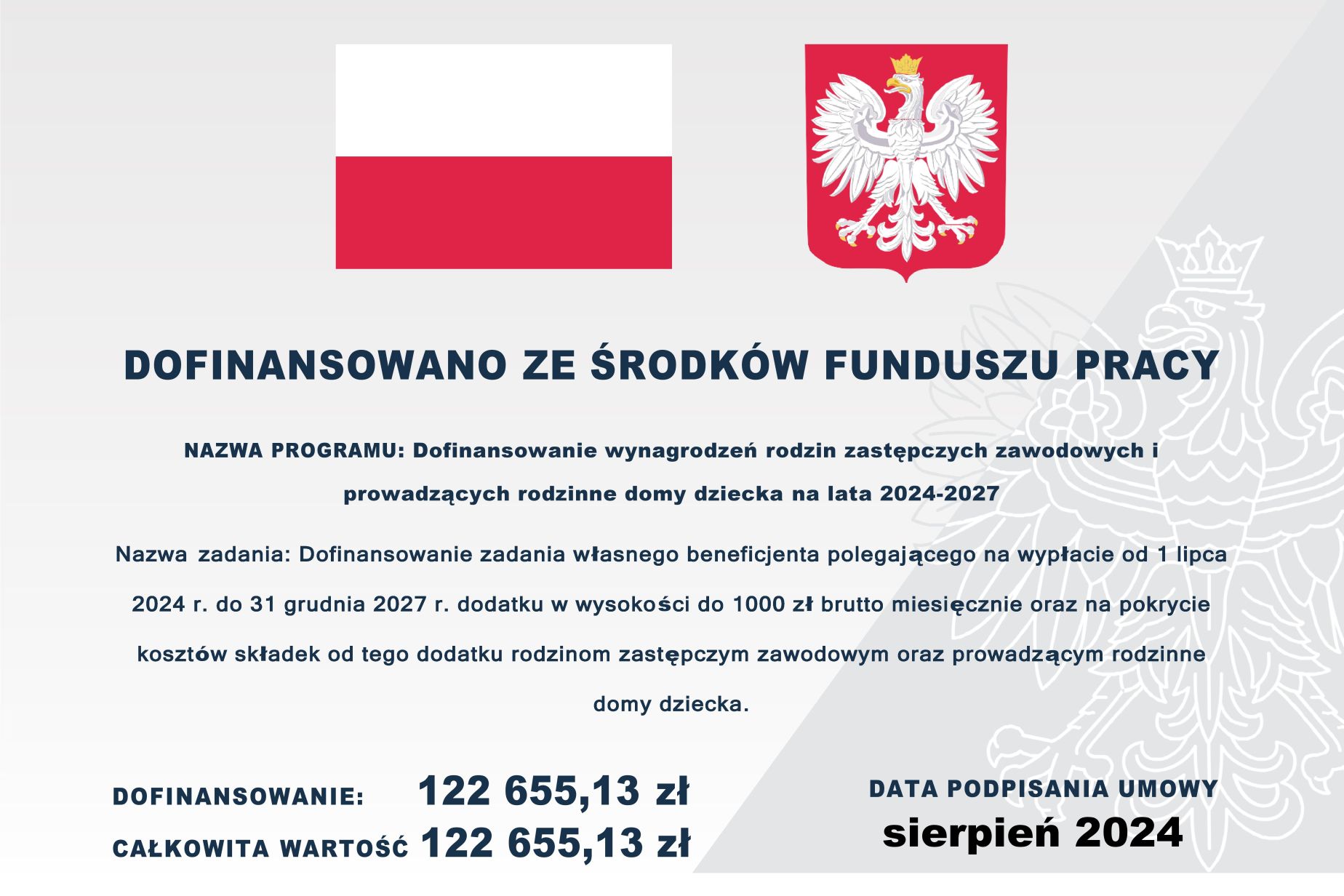 Kwoty dofinansowania
