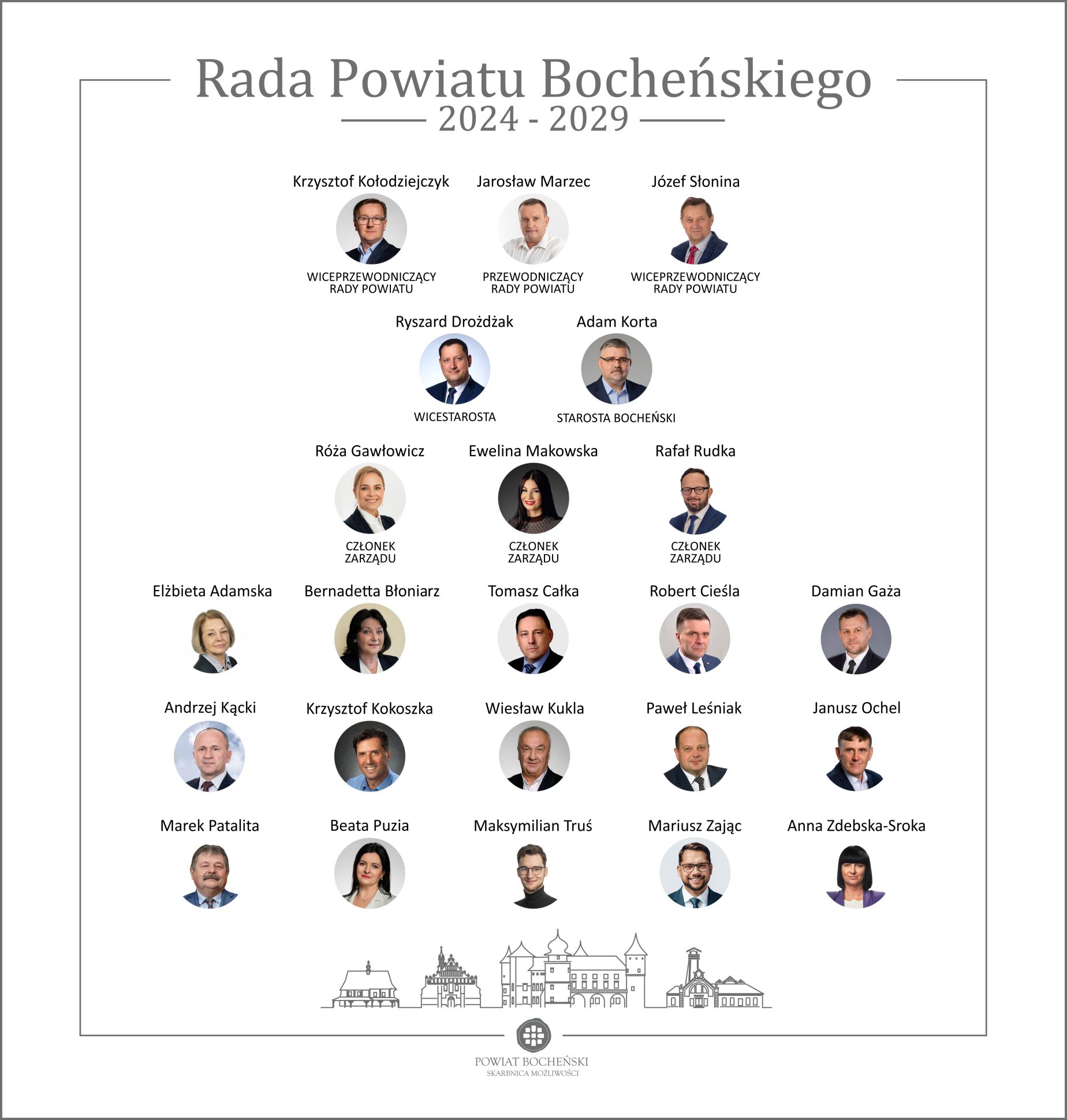 Rada Powiatu VII kadencji