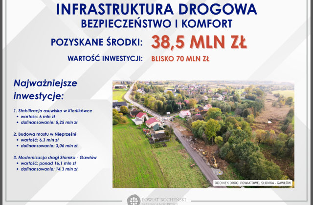 Konferencja prasowa dot. pozyskanych środków zewnęrznych