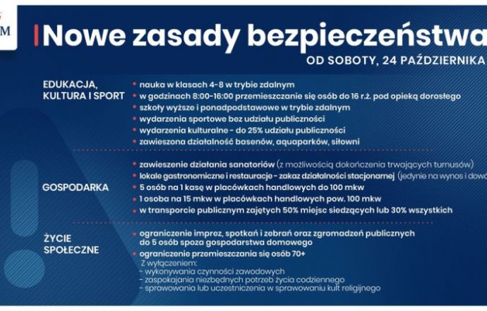 Polska-czerwona strefa