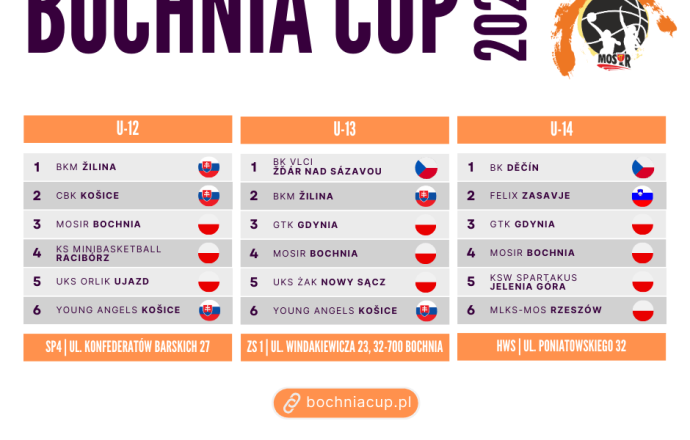 Bochnia CUP 2025 
