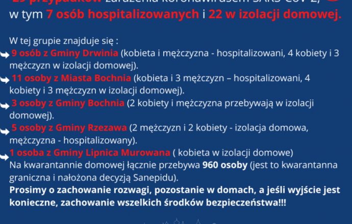 Raport z powiatu bocheńskiego!