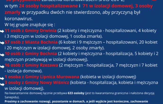 Raport z powiatu bocheńskiego!