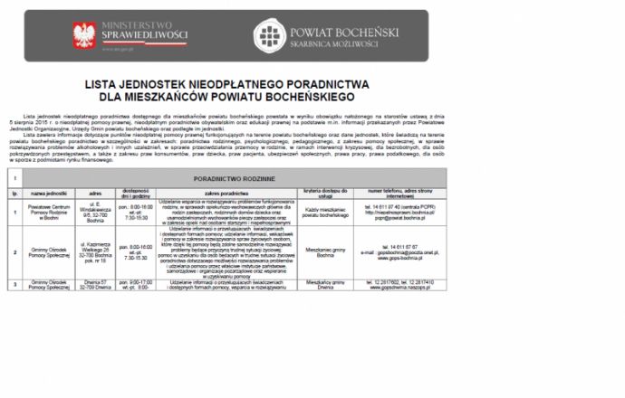  Lista jednostek nieodpłatnego poradnictwa prawnego